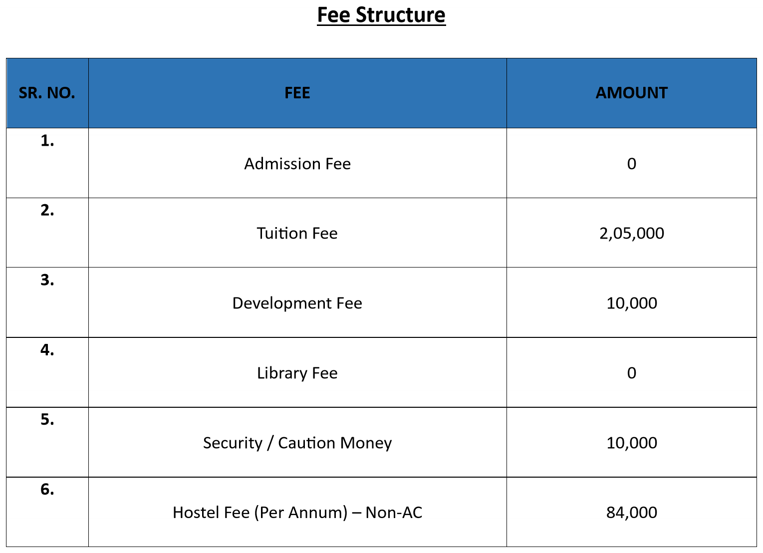 Annual Fee Structure